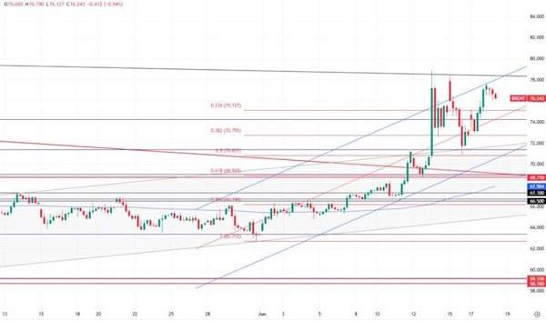 Сырьевые рынки. США вступают в игру?